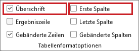 Bildschirmfoto: Die Funktionsgruppe 'Tabellenformatoptionen' mit hervorgehobenen Kontrollkästchen für 'Überschrift' und 'Erste Spalte'.