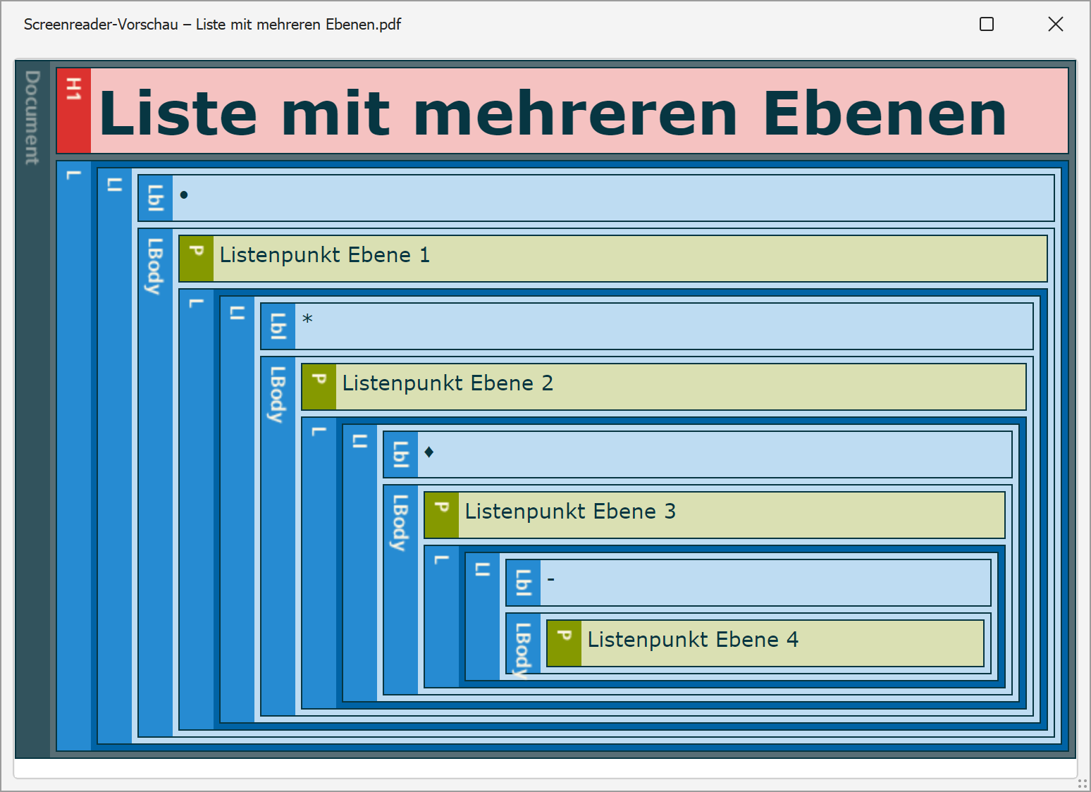 PAC Vorschau: Liste mit mehreren Ebenen
