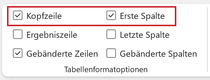 Bildschirmfoto: Funktionsgruppe 'Tabellenformatoptionen' mit den hervorgehobenen Optionen 'Kopfzeile' und 'Erste Spalte'