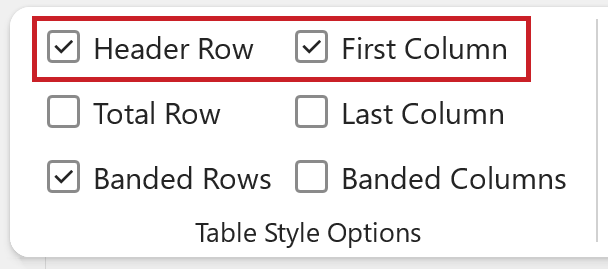 Screenshot: Function group 'Table Style Options' with the highlighted options 'Header Row' and 'First Column'