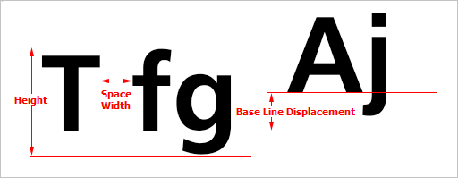Illustration: Definitions are explained on a letter example. Space width: a large horizontal gap between two characters. Height: The distance between the upper edge of a font and the lower edge. For example, the distance between the upper edge of a small f and the lower edge of a small g of a font. Base line displacement: when a character is moved up or down, so the characters don't stand on the same base line.