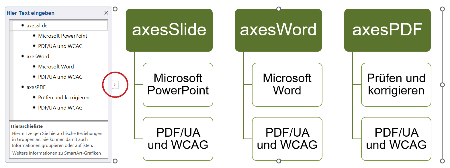 Bildschirmfoto: Ausgewählte SmartArt-Grafik. Auf der linken Seite des Auswahlrahmens ist ein Pfeil markiert. Links neben dem Pfeil ist ein Fenster mit der Listenstruktur des SmartArt-Inhalts geöffnet.